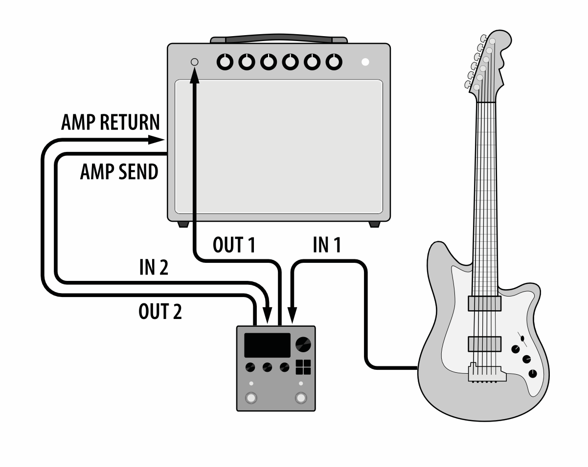 Amplifier Pre-post