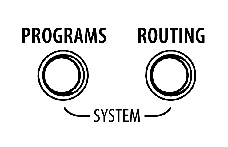 Programs-Routing-Buttons