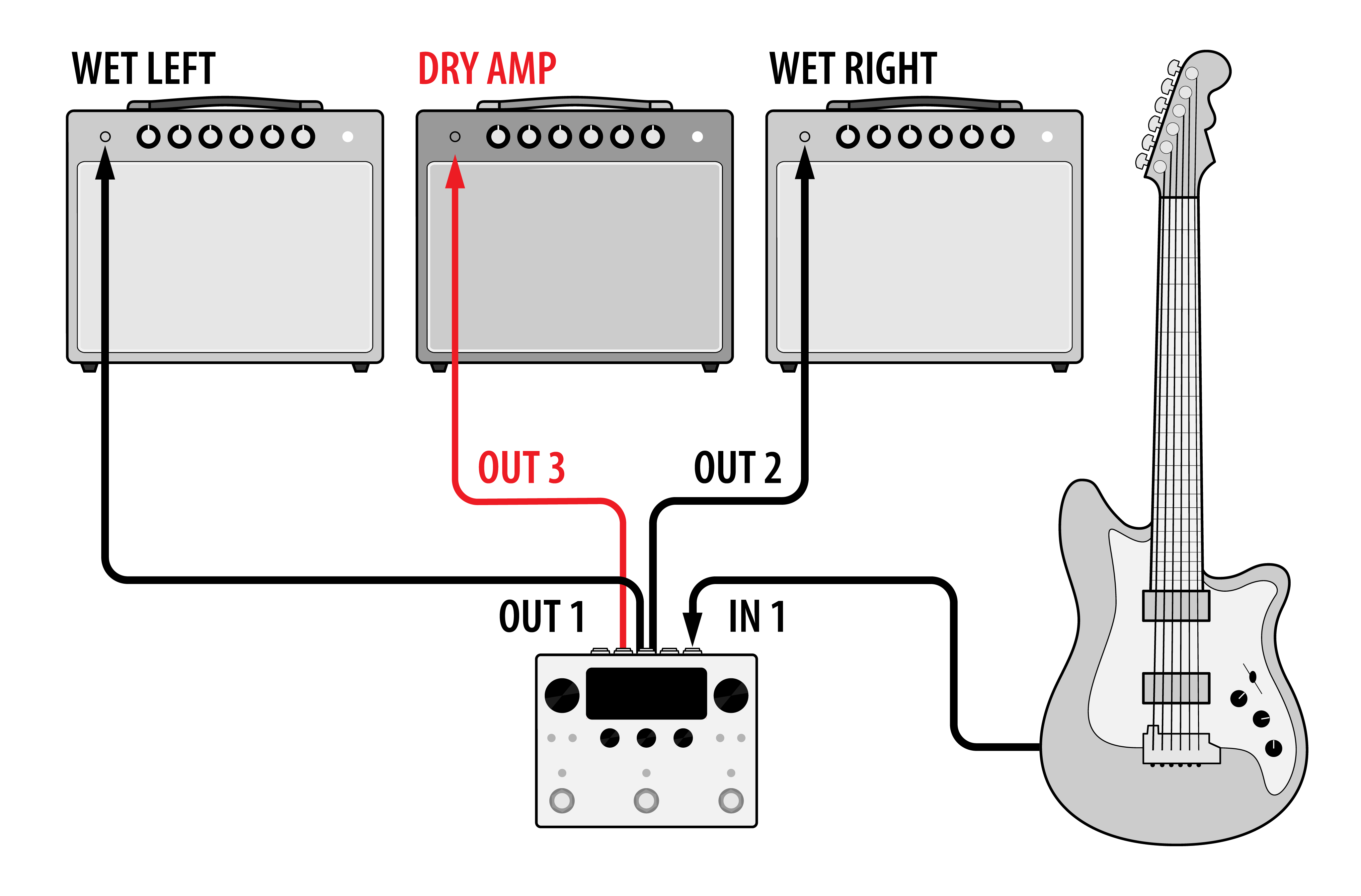 3 5 Wet Dry Wet Amplifier Eventide H90 Documentation 3 5 Wet Dry Wet Amplifier Eventide H90 Documentation