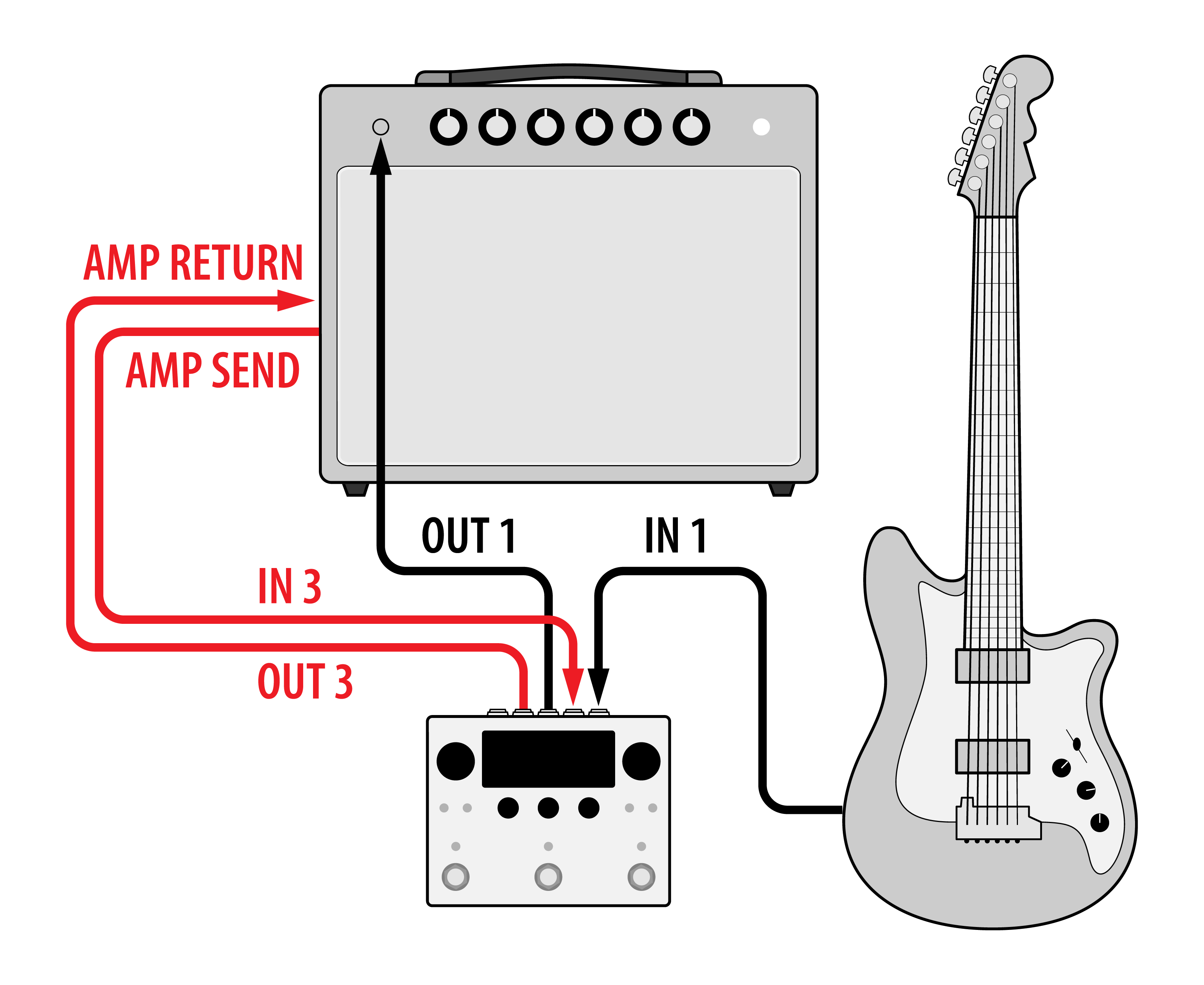 Amplifier Pre-post