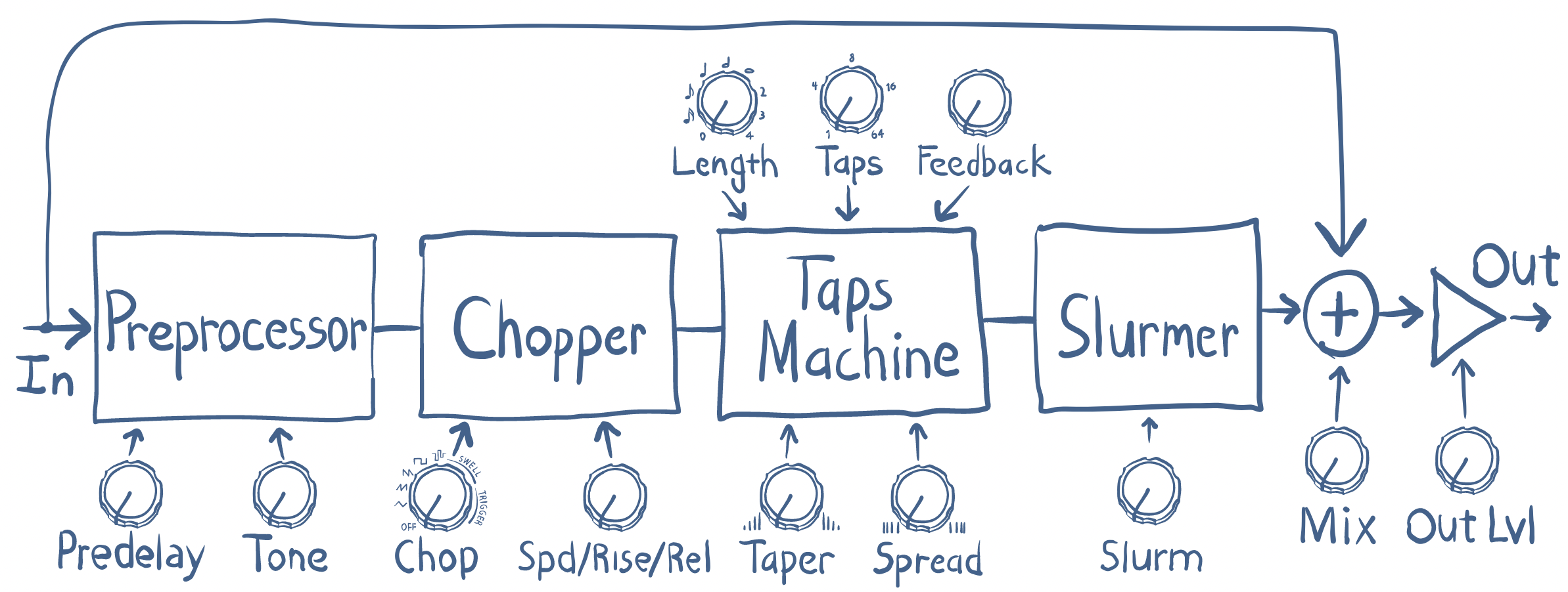 ultratap_signalflow.png