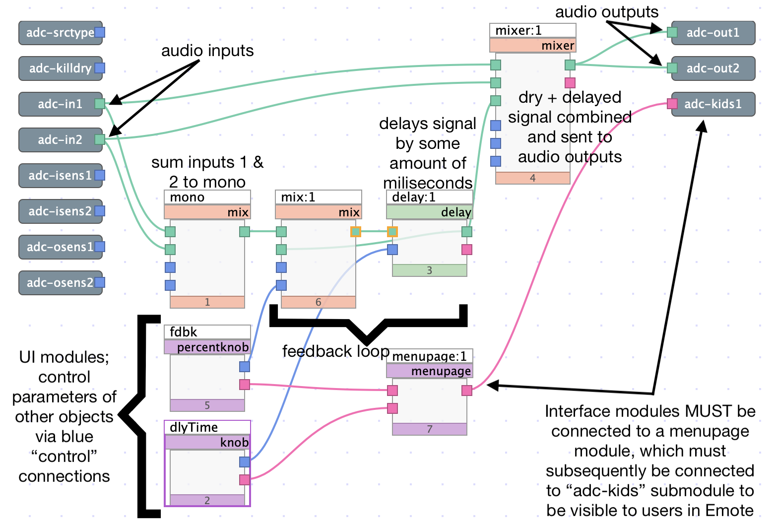 full annotated delay algorithm