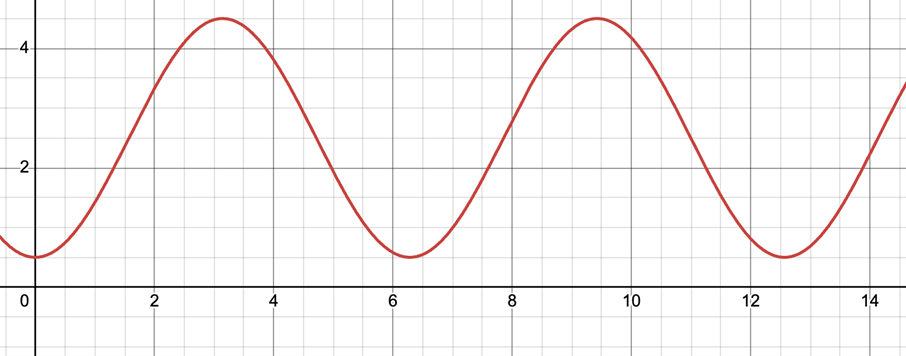 ../../../_images/sine2.png