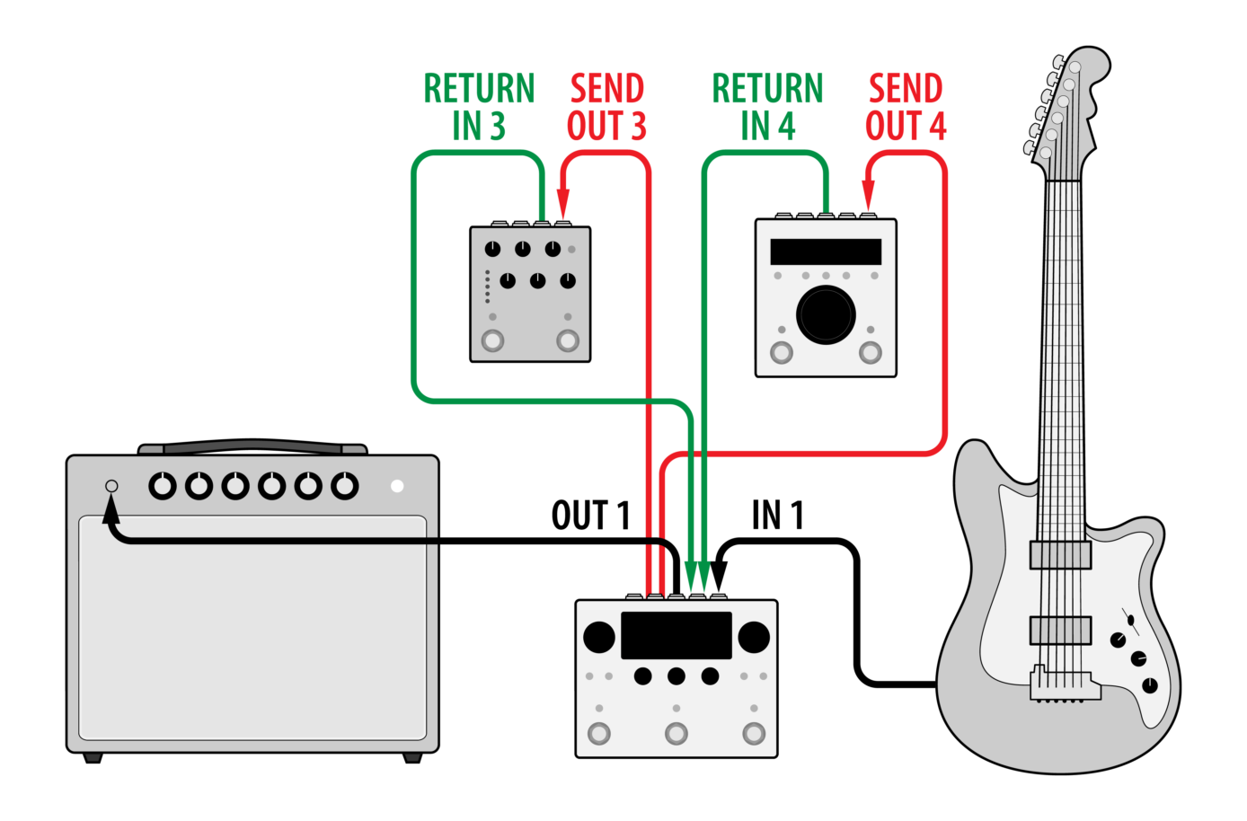 H90 Harmonizer® Multi-Fx Effects Pedal | Eventide Audio