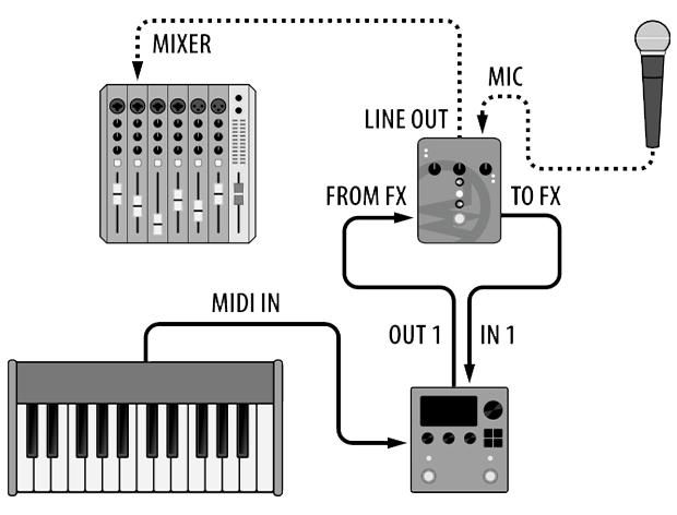 Vocals + MIDI Keyboard