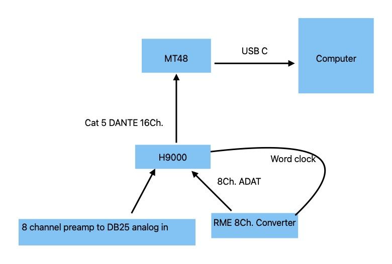 Diagram